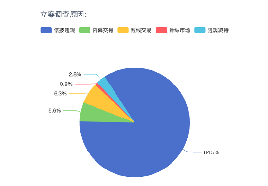 315在行动|超400家上市公司面临股民索赔 信披违规仍为“高发区”