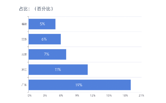 315在行动|超400家上市公司面临股民索赔 信披违规仍为“高发区”