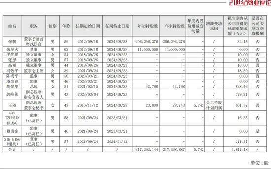 360亿深圳芯片龙头，总裁出走