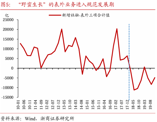 基于中国视角看美国“化债”