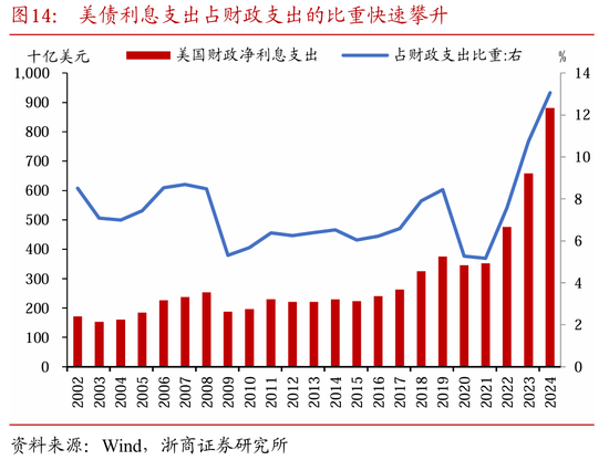 基于中国视角看美国“化债”