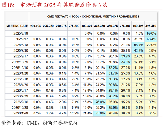 基于中国视角看美国“化债”