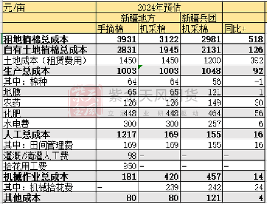 【棉花二季报】供增需弱下的周期回归