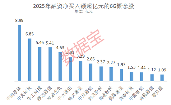 重磅！6G大消息！这些上市公司透露关键信息