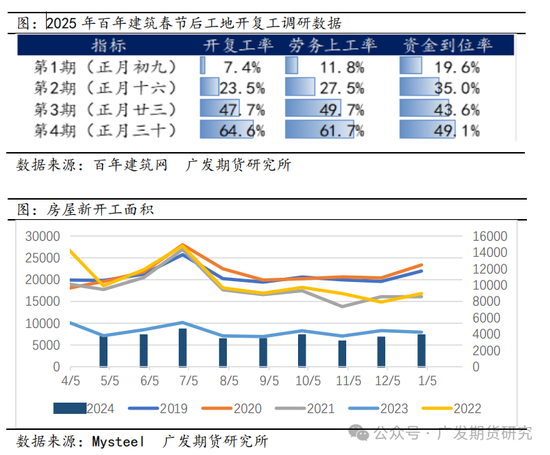 原木近期市场交易逻辑分析: 原木价格下探，底在哪里?