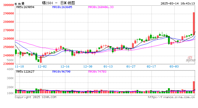 “锡”风再起——地缘冲突对金属矿产影响系列（一）