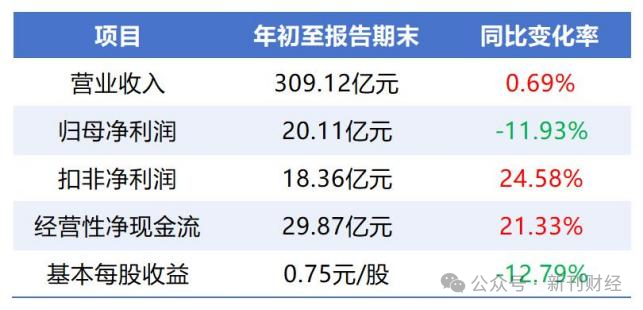 复星医药抛售“独角兽”和睦家！微赚退出难言完美