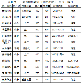 【LPG二季报】再平衡之路