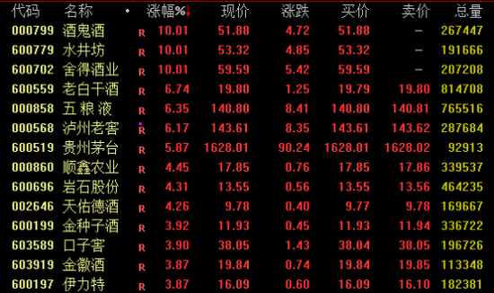 A股，放量大涨！中国资产全线爆发