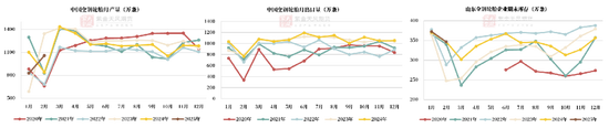 【天然橡胶二季报】2025年供应有增，供需差仍倒挂