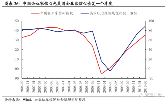 兴证策略：深度复盘A股独立行情是如何炼成的？