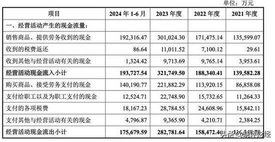 三一重能亲儿子闯关IPO：左手高价供货，右手低价注资的资本阳谋