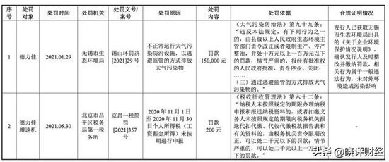 三一重能亲儿子闯关IPO：左手高价供货，右手低价注资的资本阳谋