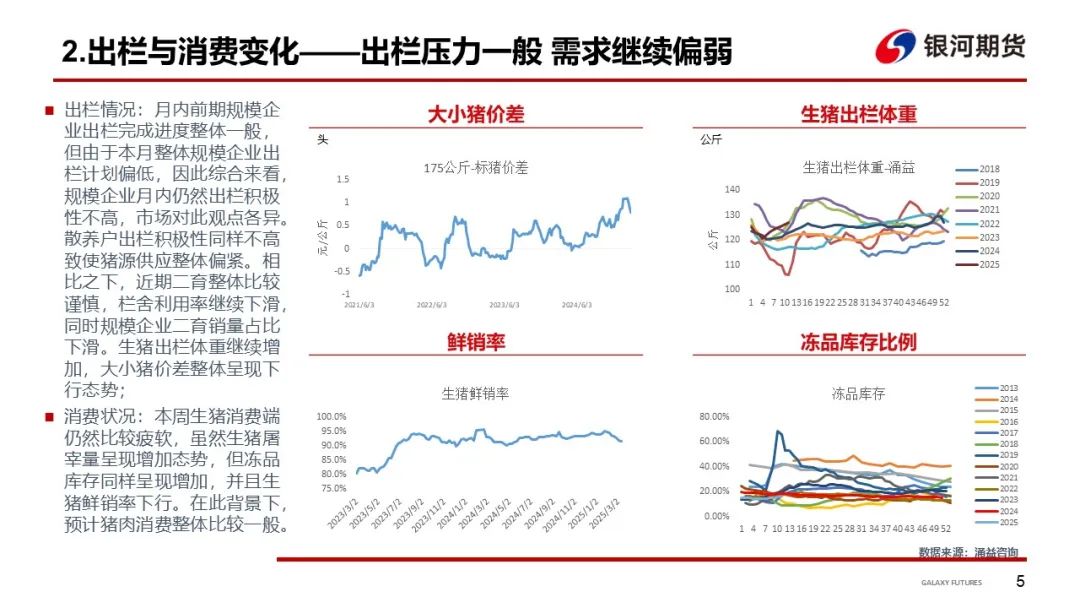 【生猪周报】现货窄幅震荡 期货价格反弹