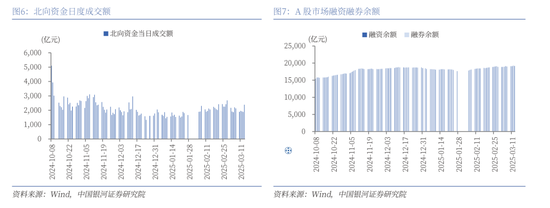 中国银河策略：政策驱动消费板块修复加速