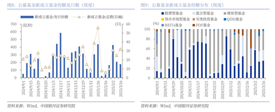 中国银河策略：政策驱动消费板块修复加速