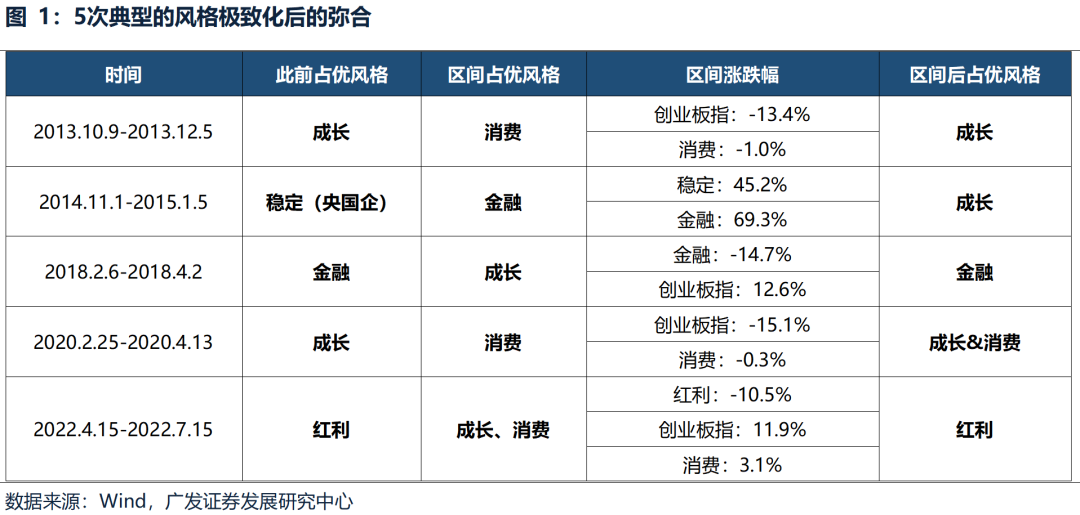 广发策略：中期维度继续看好科技主线