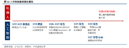 中信建投：近20年来A股首次在美股大跌期间走出独立行情