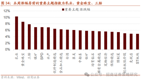 招商策略：消费在2025年有望成为AI+之外的第二主线