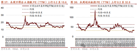 招商策略：消费在2025年有望成为AI+之外的第二主线