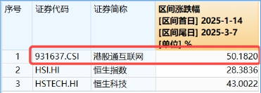 沪指站上3400点！新老“牛市旗手”狂飙，金融科技ETF（159851）暴涨4.49%，券商ETF拉升3.38%