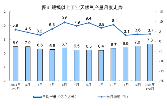 国家统计局：2025年1—2月份能源生产情况