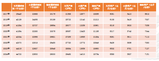 【尿素二季报】内外对峙