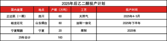 【聚酯二季报】供需略改善，成本定价