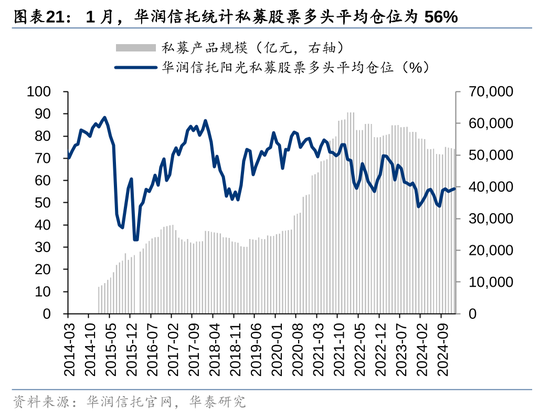 华泰策略：A股资金面仍有一定增量