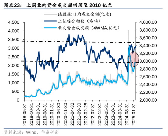 华泰策略：A股资金面仍有一定增量