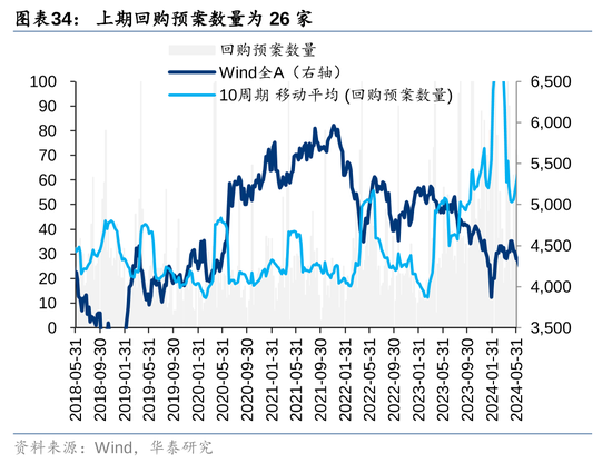 华泰策略：A股资金面仍有一定增量