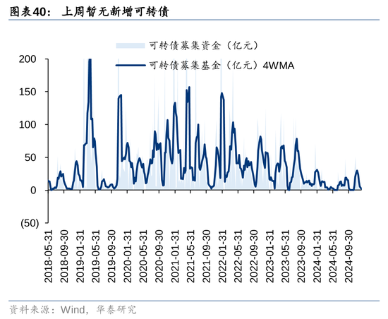 华泰策略：A股资金面仍有一定增量