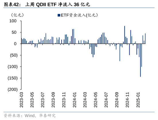 华泰策略：A股资金面仍有一定增量